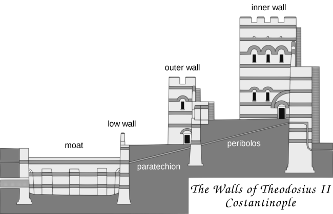 The structure of the Theodosian Walls &lt;em&gt;CC BY-SA 4.0&lt;/em&gt;