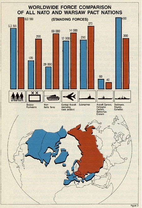Worldwide Force Comparison of All NATO and Warsaw Pact Nations. NATO.
